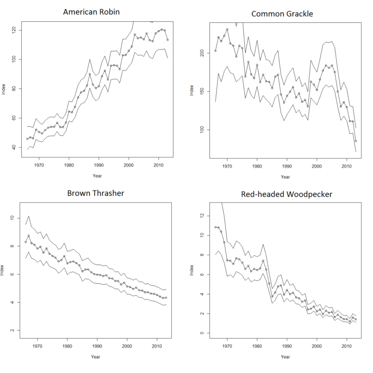 What is Breeding Bird Survey (BBS) by Mike Ward Illinois